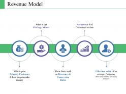 Revenue model ppt pictures slide portrait