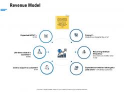 Revenue model ppt powerpoint presentation inspiration examples