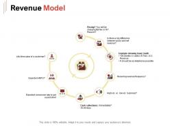 Revenue model ppt powerpoint presentation outline example introduction