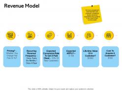 Revenue model ppt powerpoint presentation summary guide