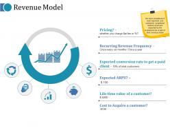 Revenue model ppt show templates