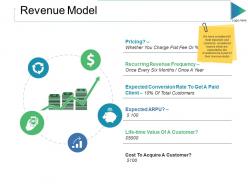 Revenue Model Ppt Slides Template