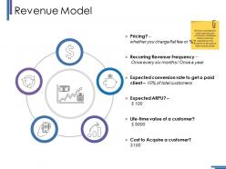 Revenue model ppt styles grid