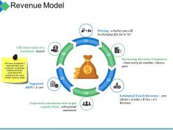 Revenue model ppt summary slides
