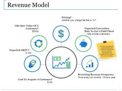 Revenue model ppt tips