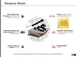 Revenue model pricing ppt powerpoint presentation summary vector