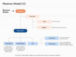 Revenue model recurrent e business strategy ppt powerpoint presentation model sample
