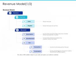 Revenue model registry m2042 ppt powerpoint presentation slides layout ideas
