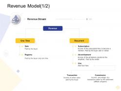 Revenue model revenue digital business management ppt themes