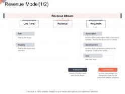 Revenue model revenue online business management ppt slides