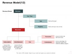 Revenue model sale internet business management ppt powerpoint presentation model