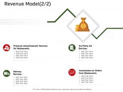 Revenue model services ecommerce solutions ppt microsoft