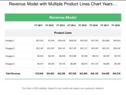 Revenue model with multiple product lines chart years and figures