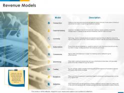 Revenue models capacity leasing ppt powerpoint presentation infographics images