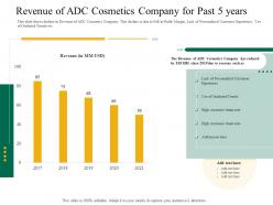 Revenue of adc cosmetics company for past 5 years application latest trends enhance profit margins