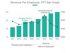 Revenue per employee ppt bar graph powerpoint slide background image