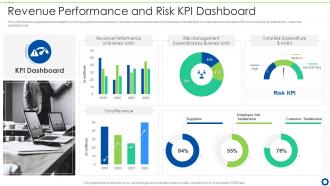 Revenue Performance And Risk KPI Dashboard Snapshot