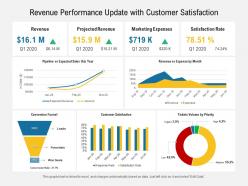 Revenue performance update with customer satisfaction