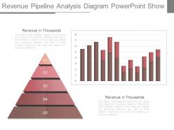 Revenue Pipeline Analysis Diagram Powerpoint Show