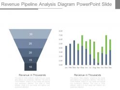 Revenue pipeline analysis diagram powerpoint slide