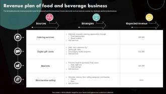 Revenue Plan Of Food And Beverage Business