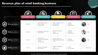 Revenue Plan Of Retail Banking Business