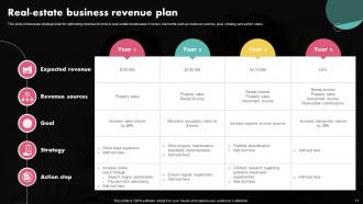 Revenue Plan Powerpoint Ppt Template Bundles Impressive Analytical