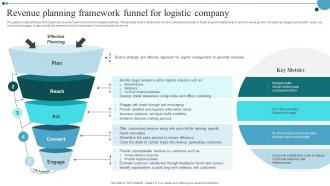 Revenue Planning Framework Funnel For Logistic Company