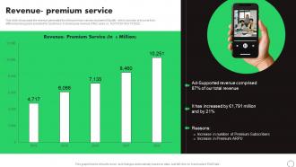 Revenue Premium Service Spotify Company Profile CP SS