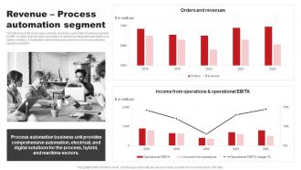 Revenue Process Automation Segment ABB Company Profile CP SS
