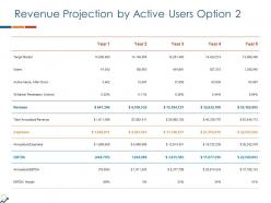 Revenue Projection By Active Users Target Market Ppt Powerpoint Tips