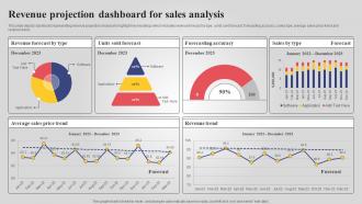 Revenue Projection Dashboard For Sales Analysis
