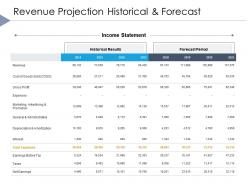 Revenue Projection Historical And Forecast Income Statement Ppt Powerpoint Slides
