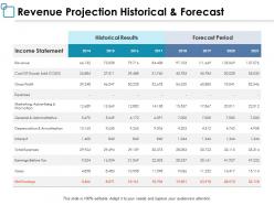 Revenue projection historical and forecast ppt powerpoint presentation layouts templates
