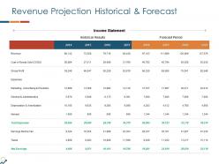 Revenue Projection Historical And Forecast Ppt Powerpoint Shapes