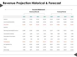 Revenue Projection Historical And Forecast Ppt Summary Design Inspiration