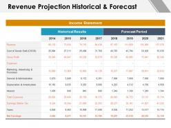 Revenue Projection Historical And Forecast Taxes Ppt Powerpoint Presentation Professional