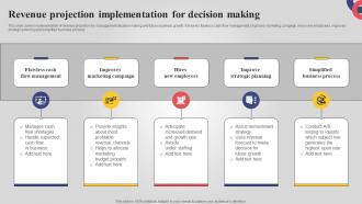 Revenue Projection Implementation For Decision Making