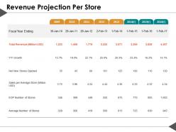 Revenue Projection Per Store Ppt Summary Clipart Images