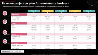 Revenue Projection Plan For E Commerce Business