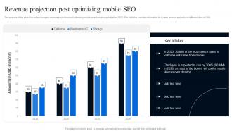 Revenue Projection Post Optimizing Mobile SEO Conducting Mobile SEO Audit To Understand