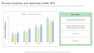 Revenue Projection Post Optimizing Mobile SEO Guide Internal And External Measures To Optimize