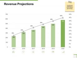 Revenue Projections Community Bank Overview Ppt Powerpoint Presentation Inspiration File Formats