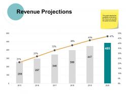 Revenue projections ppt powerpoint presentation file designs download