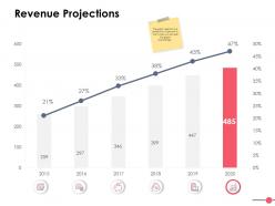 Revenue projections ppt powerpoint presentation file graphics download