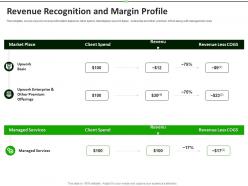 Revenue recognition and margin profile upwork investor funding elevator ppt tips