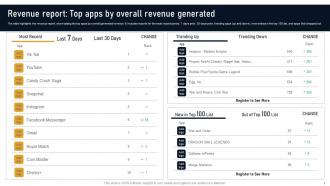Revenue Report Top Apps By Overall Revenue Developing Marketplace Strategy AI SS V