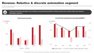 Revenue Robotics And Discrete Automation Segment ABB Company Profile CP SS