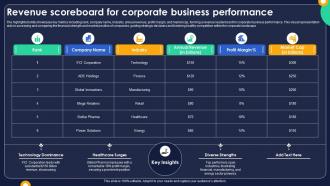 Revenue Scoreboard For Corporate Business Performance