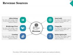 Revenue sources advertising ppt inspiration graphics example